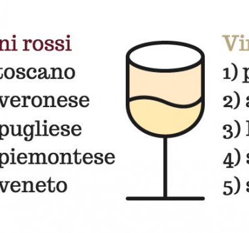 Toscano o piemontese: ecco cosa vogliono gli italiani quando cercano un vino (su Google)