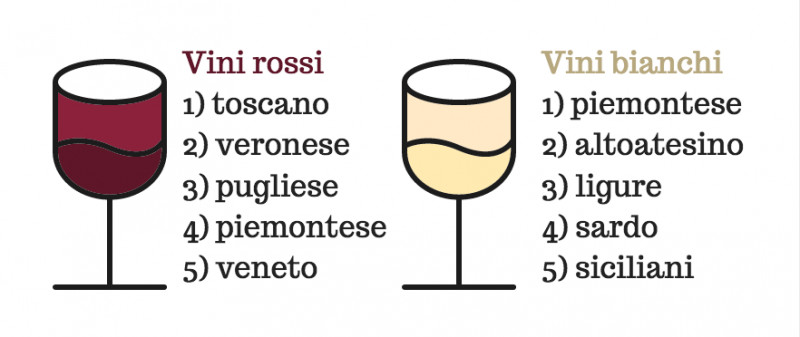 Toscano o piemontese: ecco cosa vogliono gli italiani quando cercano un vino (su Google)