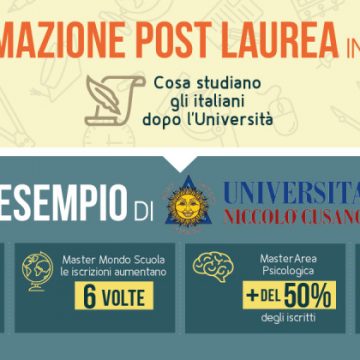 Una nuova infografica ci racconta il mondo della formazione post-lauream in Italia