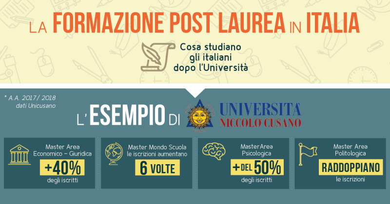 Una nuova infografica ci racconta il mondo della formazione post-lauream in Italia