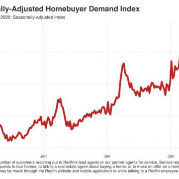 L’estate calda del mercato residenziale USA