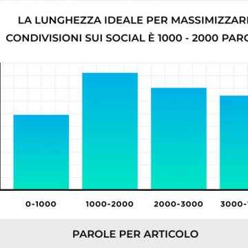 Contenuti Digitali Pubblica La Guida Completa E Gratuita Per Creare Contenuti Di Successo