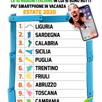 Smartphone: dove e come gli italiani hanno rotto il telefono nell’estate 2020