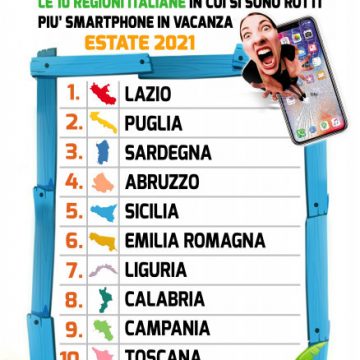 Smartphone: dove e come gli italiani hanno rotto il telefono nell’estate 2021