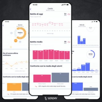 Seremy lancia l’algoritmo smart per misurare il benessere dei famigliari anziani