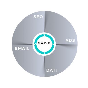 300 mila euro di fatturato con il metodo S.A.D.E.